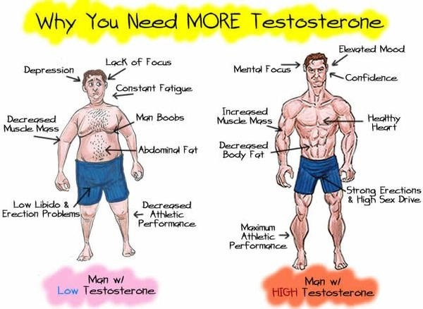 does testosterone make your voice deeper
